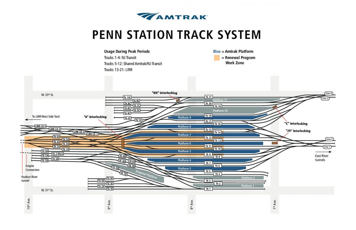 Σταθμό Penn track χάρτης