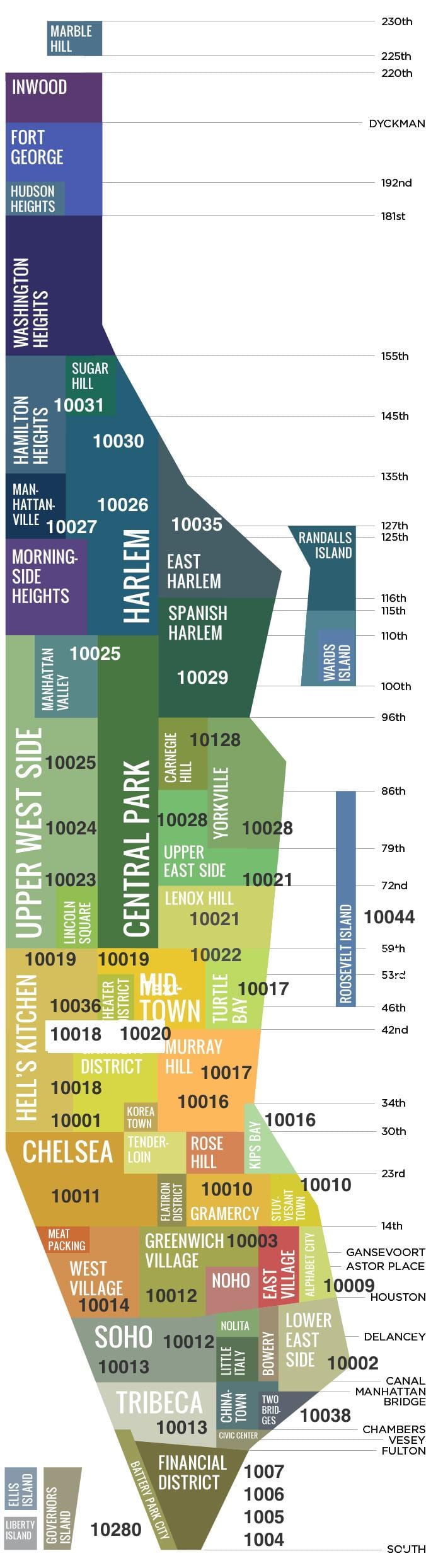 περιοχές στο Μανχάταν χάρτης