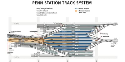 Σταθμό Penn track χάρτης