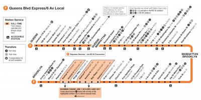 F σιδηροδρομικό χάρτη του Μανχάταν