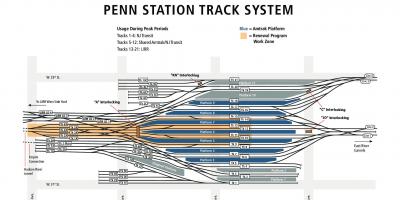 Σταθμό Penn track χάρτης